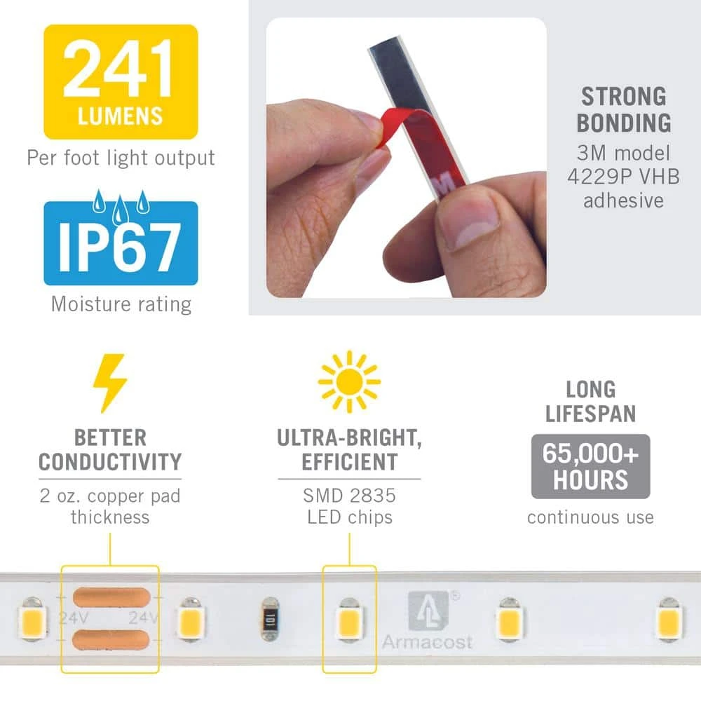 RibbonFlex Pro 24-Volt White Outdoor IP67 LED Tape Light 60 LEDs/meter 7 RibbonFlex Pro 24-Volt White Outdoor IP67 LED Tape Light 60 LEDs/meter - Image 5