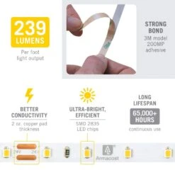 RibbonFlex Pro 8 Ft. (2.5 M) 24-Volt LED White Strip Light Tape 60 LED/m 5000K -Lamp Parts armacost lighting led strip lights 165215 76 1000