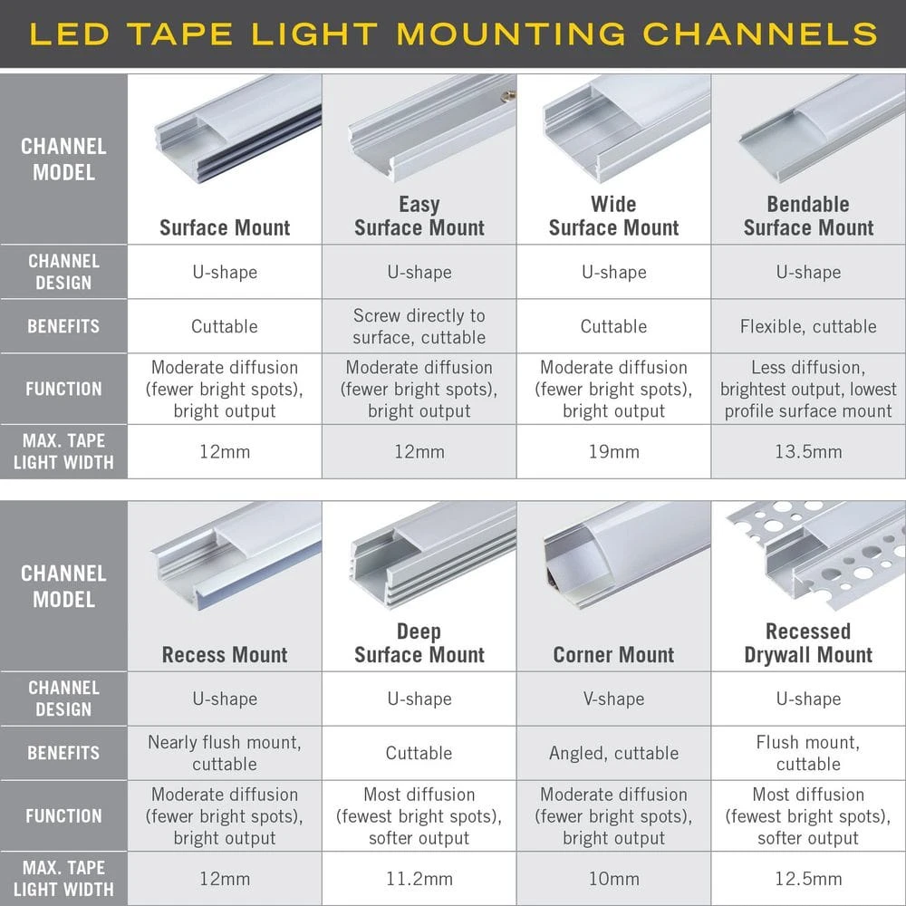Deep Surface Mount LED Tape Light Channel, Silver (5-Pack) 4 Deep Surface Mount LED Tape Light Channel, Silver (5-Pack) - Image 2