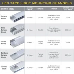 Deep Surface Mount LED Tape Light Channel, Silver (5-Pack) 16 Deep Surface Mount LED Tape Light Channel, Silver (5-Pack) -Lamp Parts armacost lighting under cabinet lighting accessories 960054 fa 1000