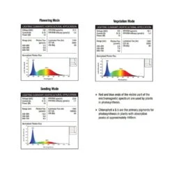 11-Watt 8 Ft. Linkable Indoor And Greenhouse Seeding, Vegetation, Flowering Plant Specialty Tape LED Grow Light (4-Pack) -Lamp Parts feit electric led strip lights tape48growled 4 31 1000