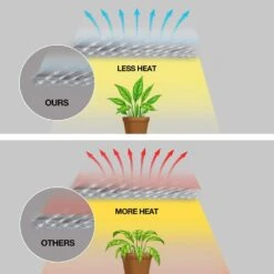 11-Watt 8 Ft. Linkable Indoor And Greenhouse Seeding, Vegetation, Flowering Plant Specialty Tape LED Grow Light (4-Pack) -Lamp Parts feit electric led strip lights tape48growled 4 66 1000