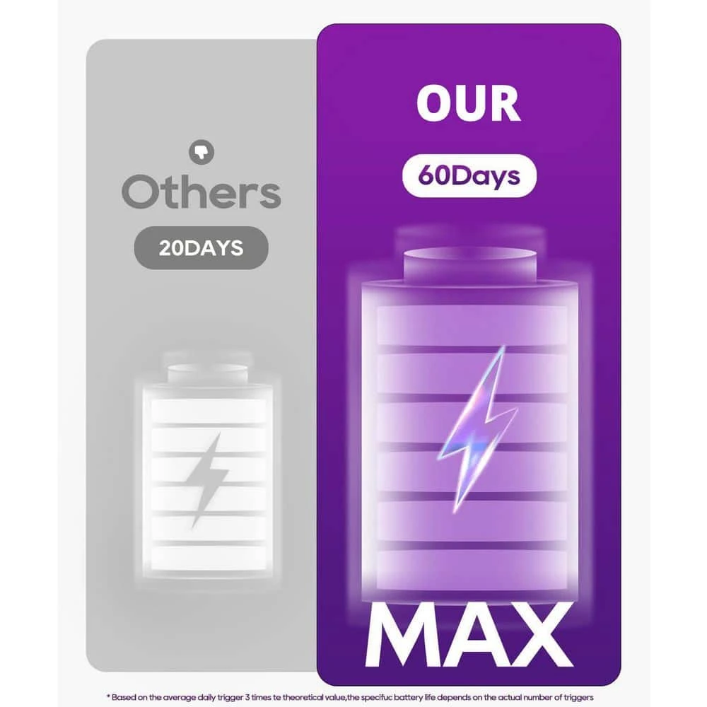 White LED Under Cabinet Lighting Lamp 3 Color Temperature Motion Sensor Light, 2 Pack, Adjustable Brightness For Kitchen 8 White LED Under Cabinet Lighting Lamp 3 Color Temperature Motion Sensor Light, 2 Pack, Adjustable Brightness For Kitchen - Image 6