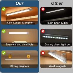 White LED Closet Lights Motion Sensored Lamp Rechargeable Under Cabinet Lighting, Dimmable & Magnetic Light Bar (2 Pack) -Lamp Parts lukyamzn under cabinet lighting accessories sa1127b473 76 1000