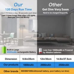 White LED Closet Lights Motion Sensored Lamp Rechargeable Under Cabinet Lighting, Dimmable & Magnetic Light Bar (2 Pack) -Lamp Parts lukyamzn under cabinet lighting accessories sa1127b473 fa 1000