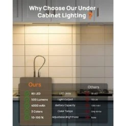 White LED Under Cabinet Lighting Lamp With Remote Control, Motion Sensor, 3 Color Temps, 160 LEDs, 2-Pack -Lamp Parts lukyamzn under cabinet lighting accessories sa1127b508 c3 1000