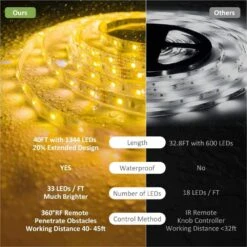 40 Ft. Indoor/Outdoor Tunable White Plug-In Integrated LED Rope Light (1-Pack) -Lamp Parts objlgev rope lights 27isa17075 4f 1000