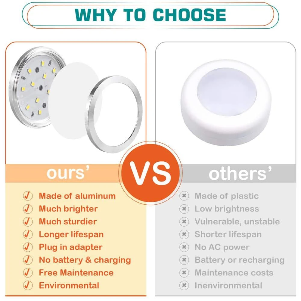 Energy Saving Plug-in 1-Light Dimmable Daylight Integrated LED Under Cabinet Puck Light 4-Pack 8 Energy Saving Plug-in 1-Light Dimmable Daylight Integrated LED Under Cabinet Puck Light 4-Pack - Image 6