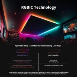 LED Strip T1,6.56 Ft., Plug-In, Rope Light, RGBIC With Gradient Effects, Tunable Whites, AqaraHub Is Required -Lamp Parts white rope lights rls k02d 4f 1000